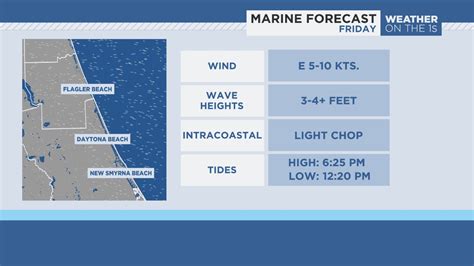 coast to ensure a safe boating journey; Located in Daytona Beach with delivery service to New Symrna Beach, Ponce Inlet and Port Orange Delivery service for a 75. . Ponce inlet boating forecast